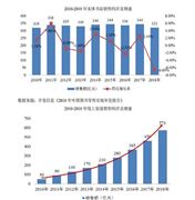 kaiyun开云官网2024年中国装修市场现状分析及装修行业发展前景预测(图9)