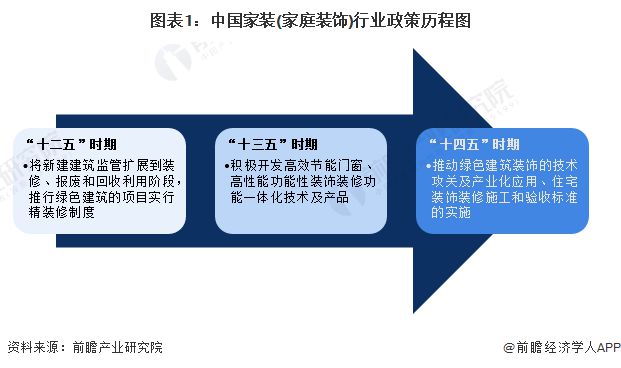 重kaiyun开云官网磅！2024年中国及31省市家装(家庭装饰)行业政策汇总及解读（全）国家鼓励绿色家装发展地方促进消费(图1)