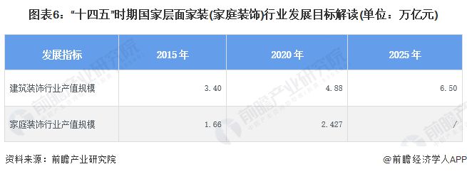 重kaiyun开云官网磅！2024年中国及31省市家装(家庭装饰)行业政策汇总及解读（全）国家鼓励绿色家装发展地方促进消费(图3)