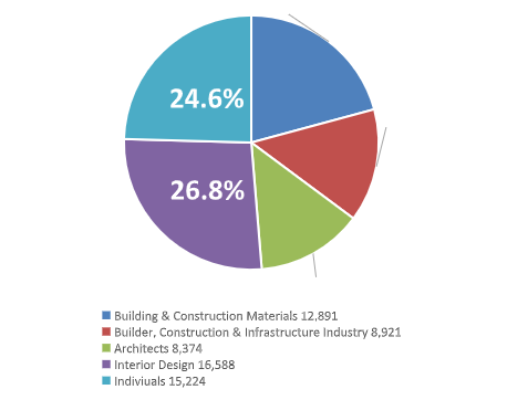 kaiyun官网开云台北国际建筑建材装饰展览会(图1)