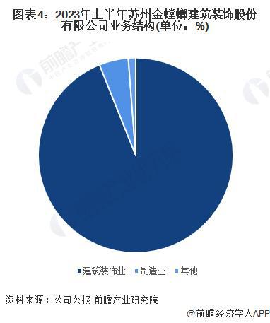 kaiyun开云·官方网站「前瞻分析」2024-2029年中中国家装(家庭装饰)行业企业竞争分析(图1)