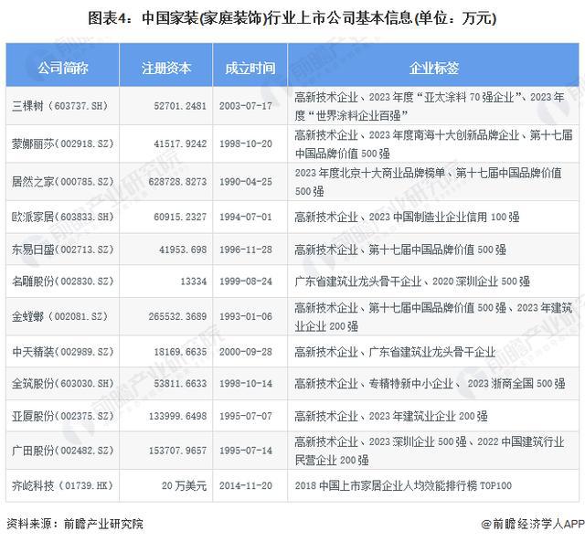 kaiyun开云·官方网站「前瞻分析」2024-2029年中中国家装(家庭装饰)行业企业竞争分析(图4)