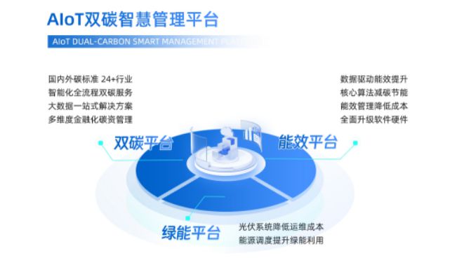 kaiyun开云·官方网站“碳”寻宝山｜因士科技、东方低碳、琛雄建材即将亮相2024上海国际碳中和博览会(图6)