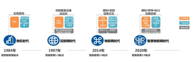 市场趋势丨2024年已近半家居建材市场的新风向您把握了吗(图2)