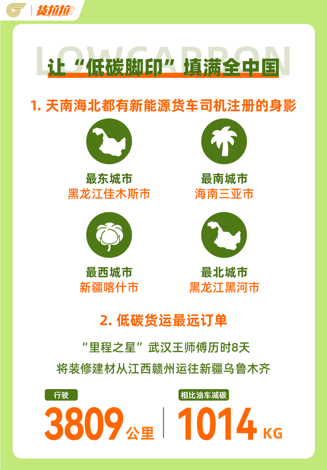 货拉拉2024减碳数据报告：新能源完单里程可绕赤道超18万圈(图4)